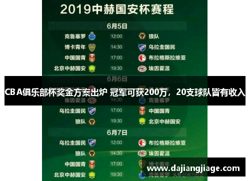 CBA俱乐部杯奖金方案出炉 冠军可获200万，20支球队皆有收入